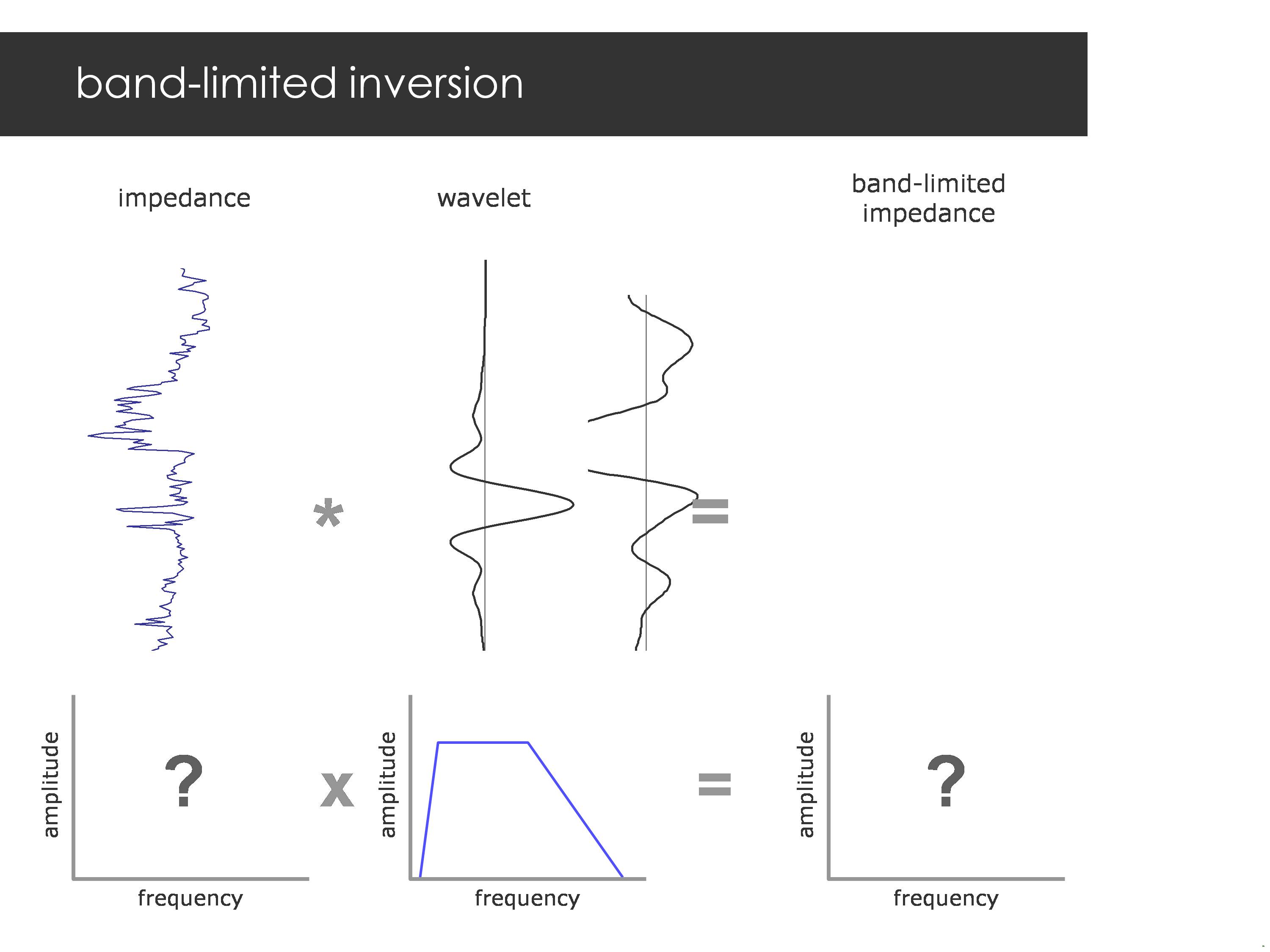 A thumbnail of one of the slides of this presentation.