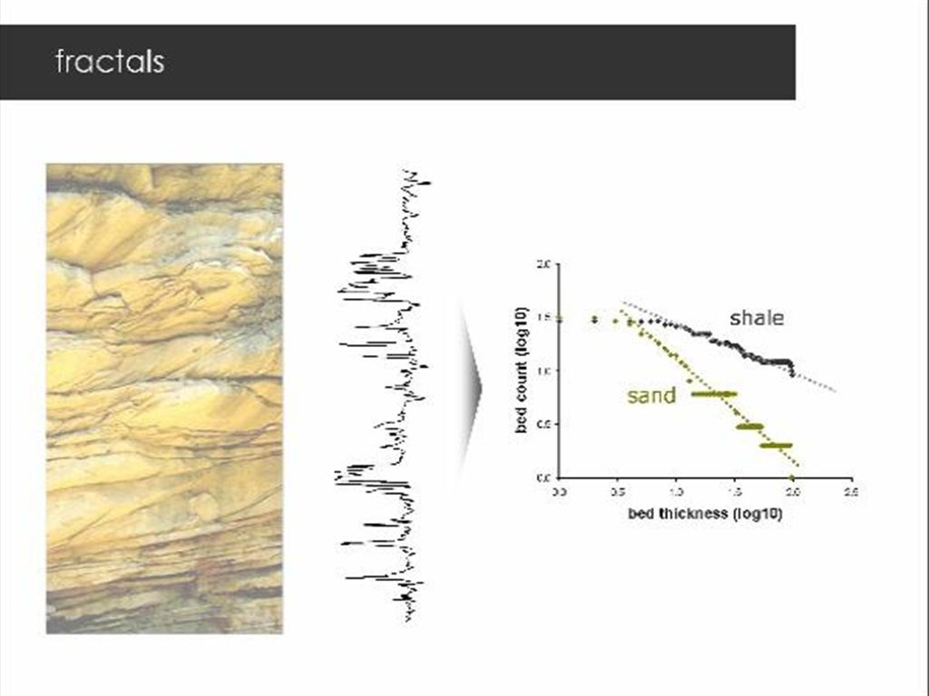A thumbnail of one of the slides of this presentation.