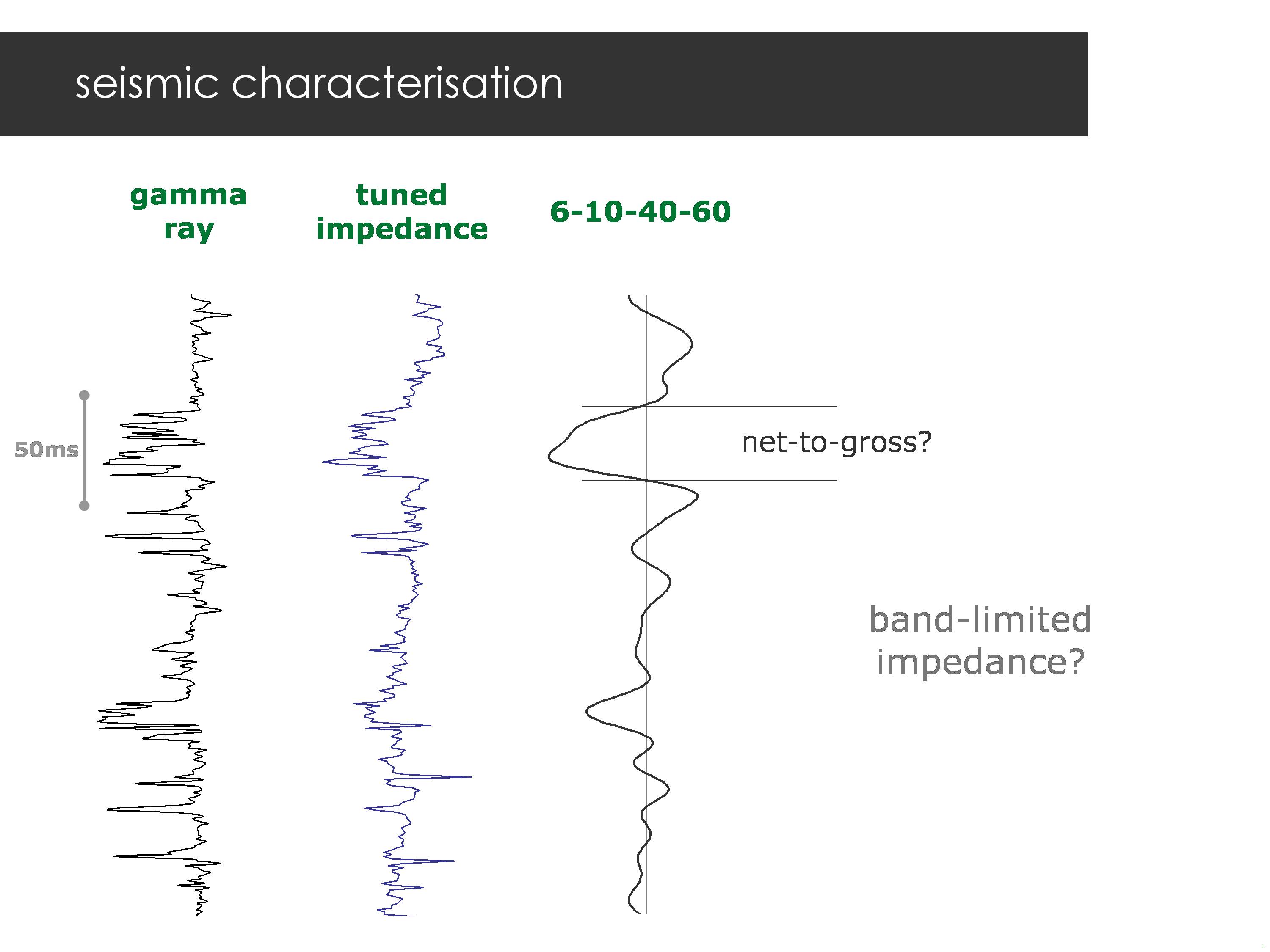 A thumbnail of one of the slides of this presentation.