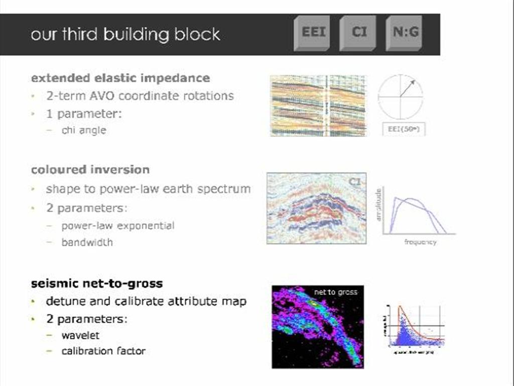 A thumbnail of one of the slides of this presentation.