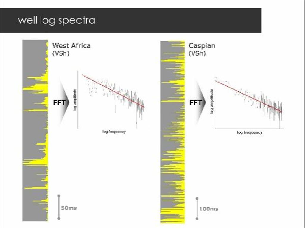 A thumbnail of one of the slides of this presentation.