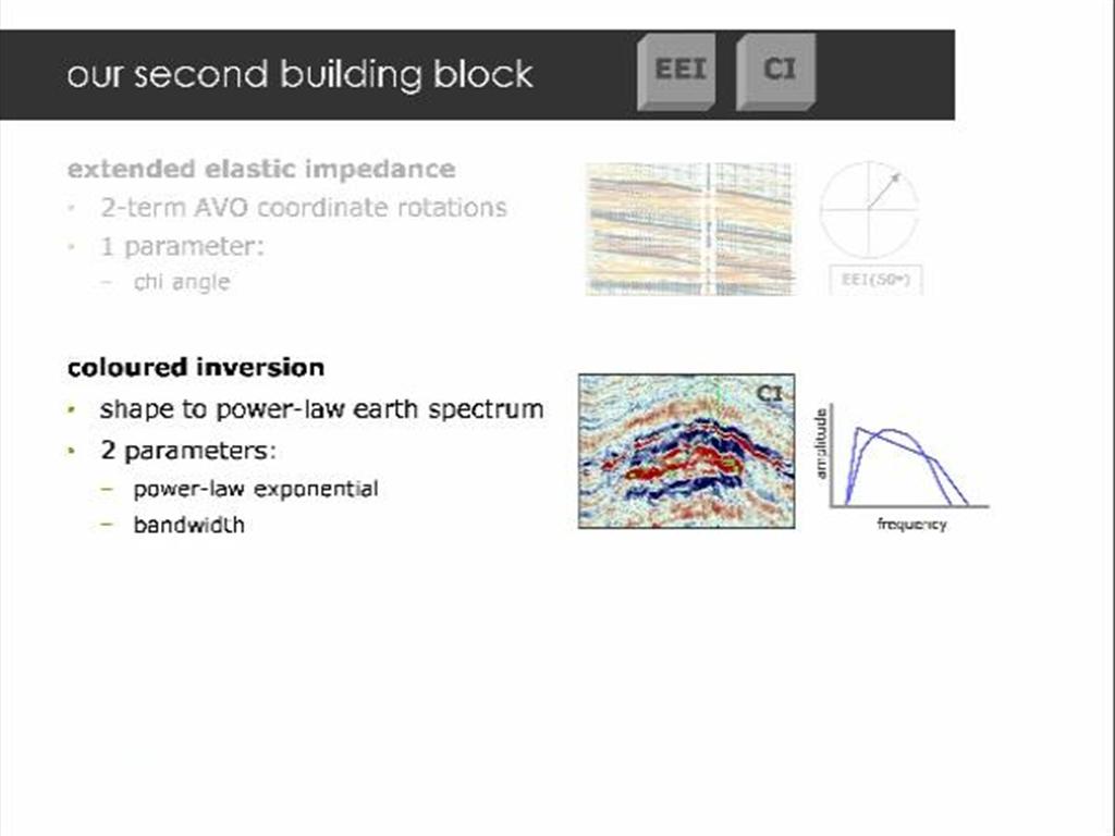 A thumbnail of one of the slides of this presentation.