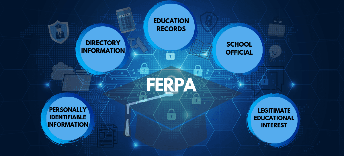FERPA Foundations