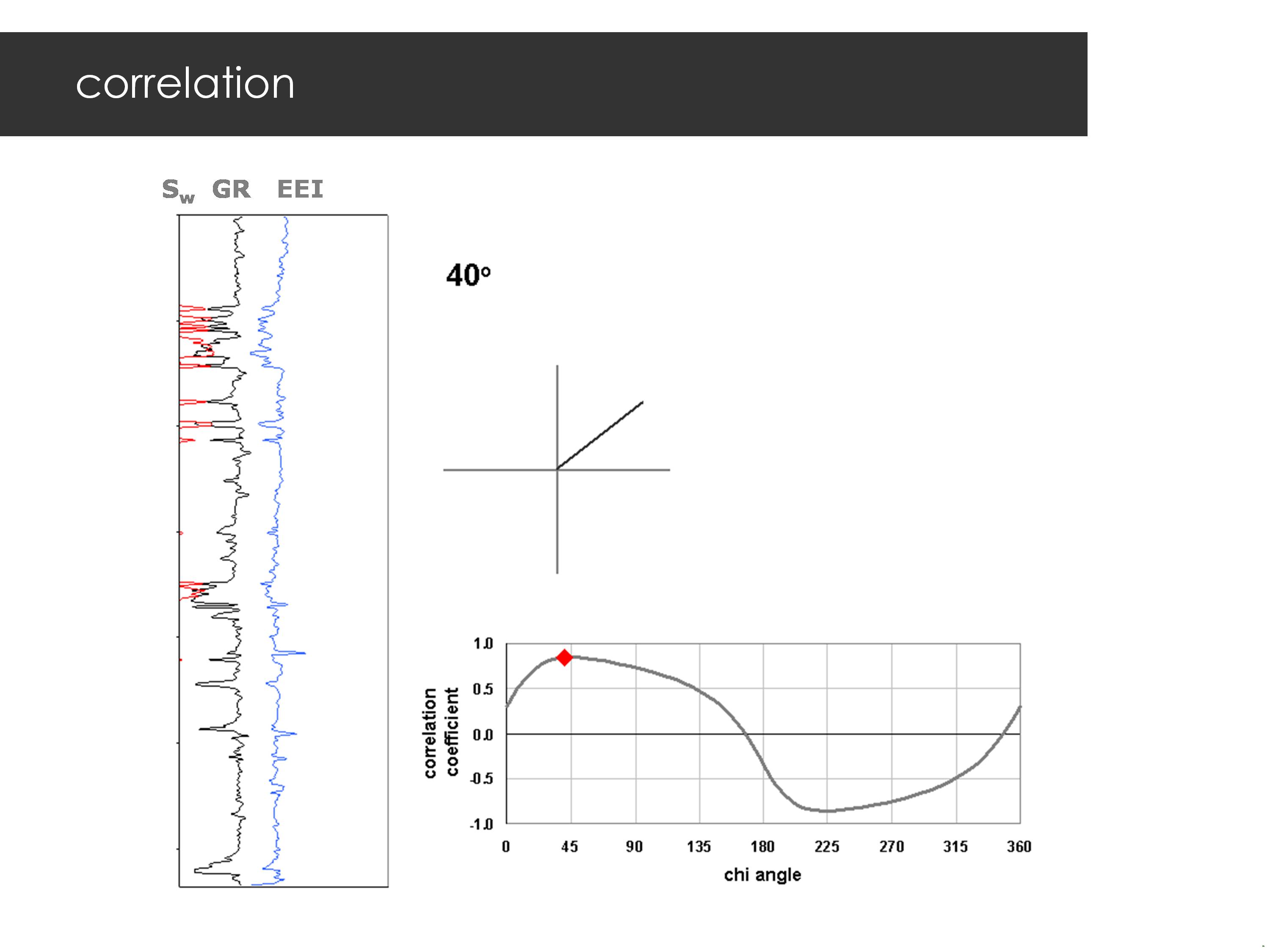 A thumbnail of one of the slides of this presentation.