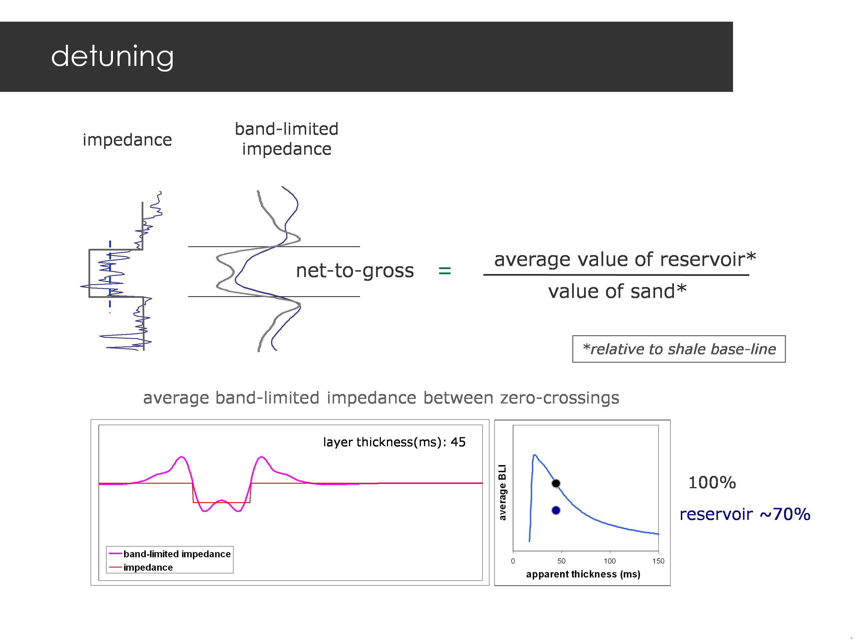 A thumbnail of one of the slides of this presentation.