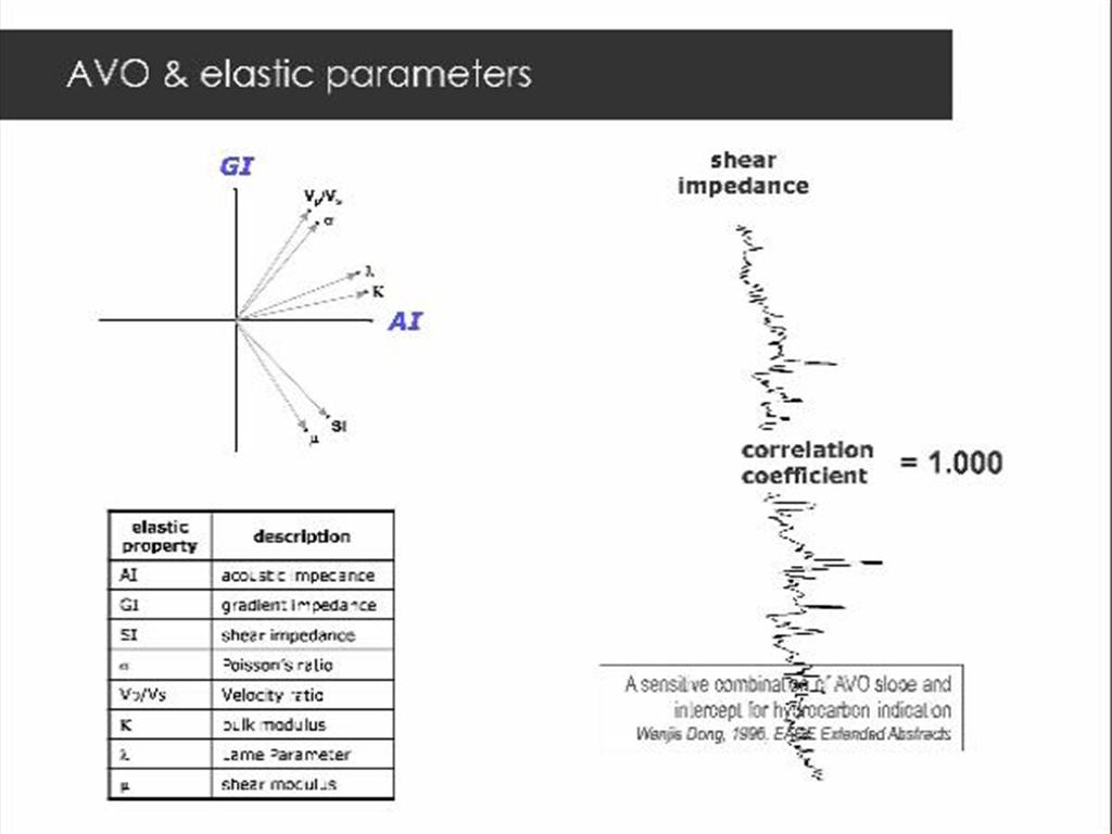 A thumbnail of one of the slides of this presentation.