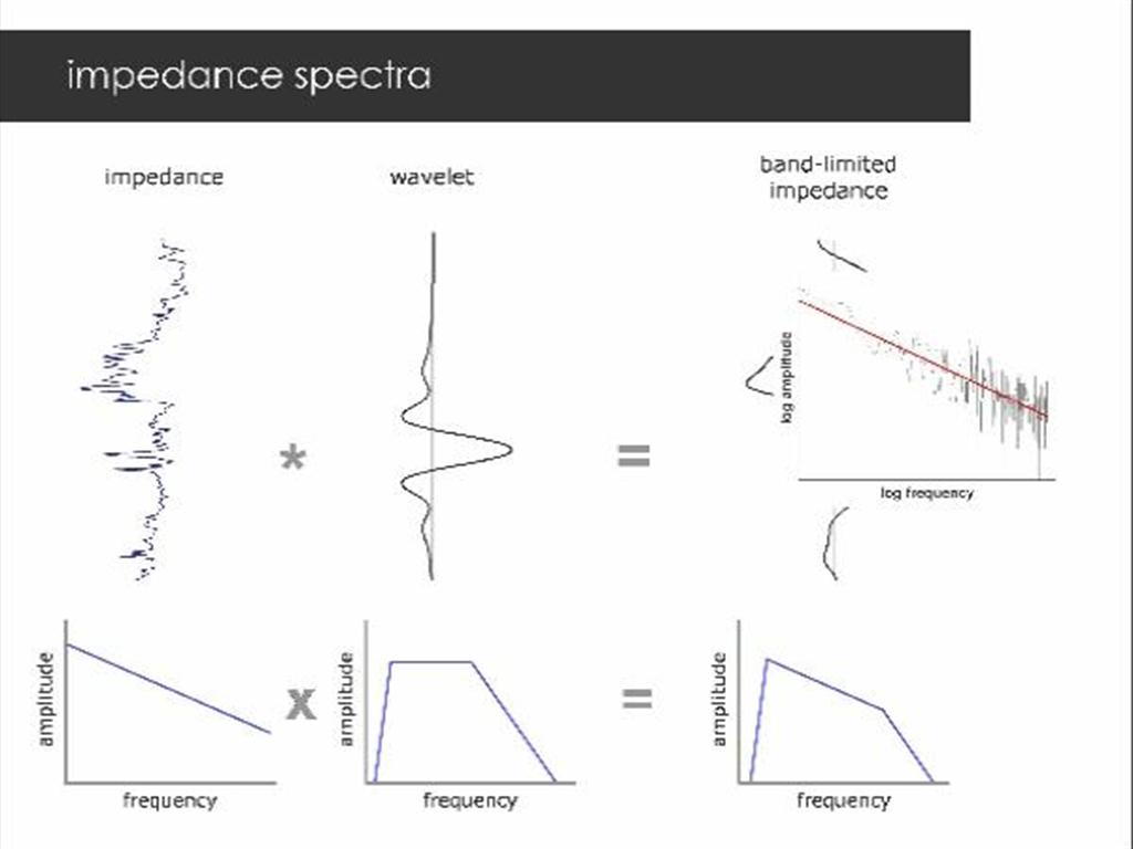 A thumbnail of one of the slides of this presentation.